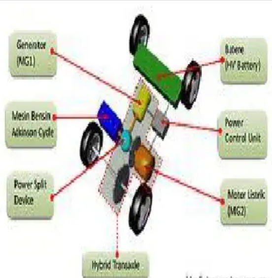 BBM Mahal? Mobil Hybrid Jawabannya!