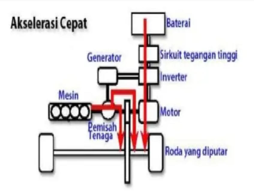 Komponen yang Terlibat Mobil Listrik