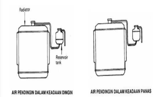 Cara Kerja dan Komponen Sistem Pendingin Mobil