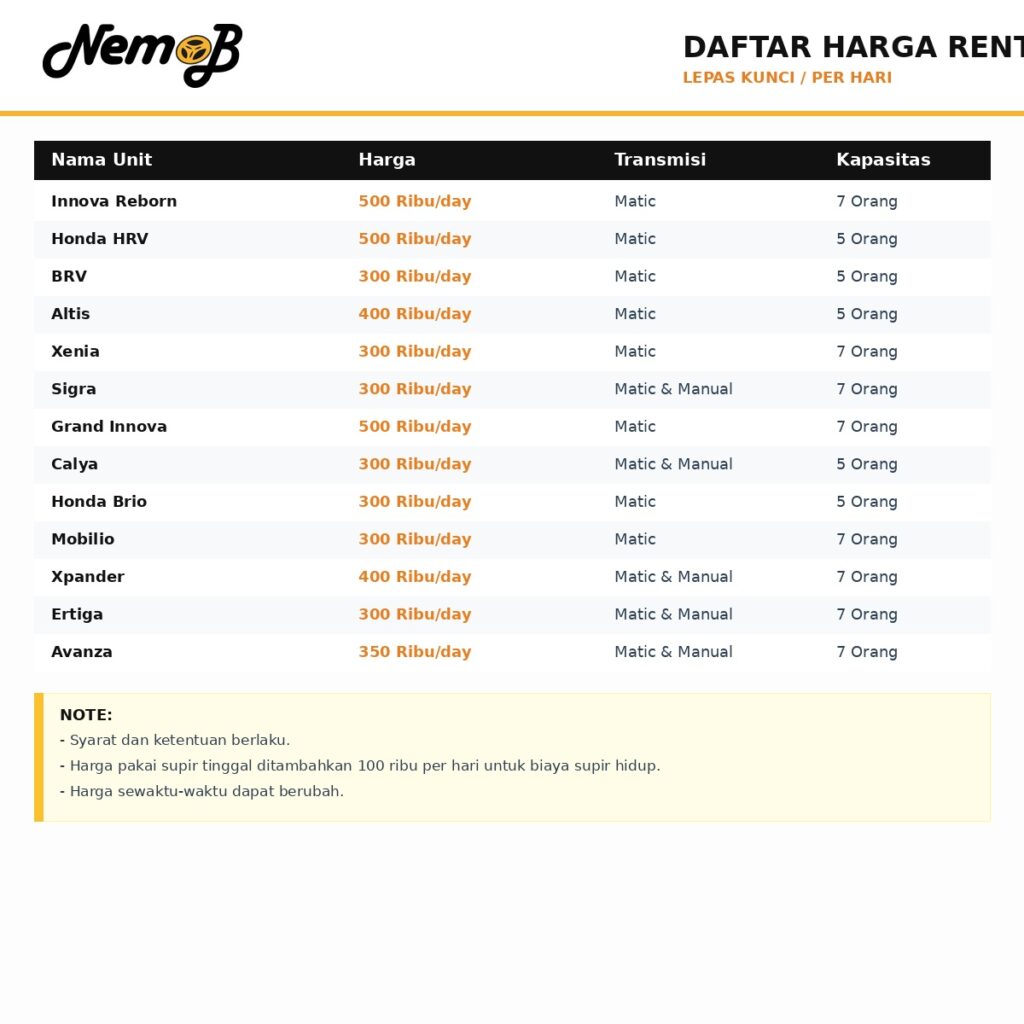 No.1 Rental Mobil Cengkareng Lepas Kunci 24 Jam